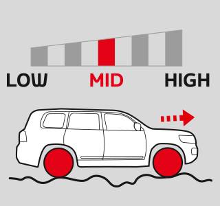 Toyota C-HR New Toyota C-HR New